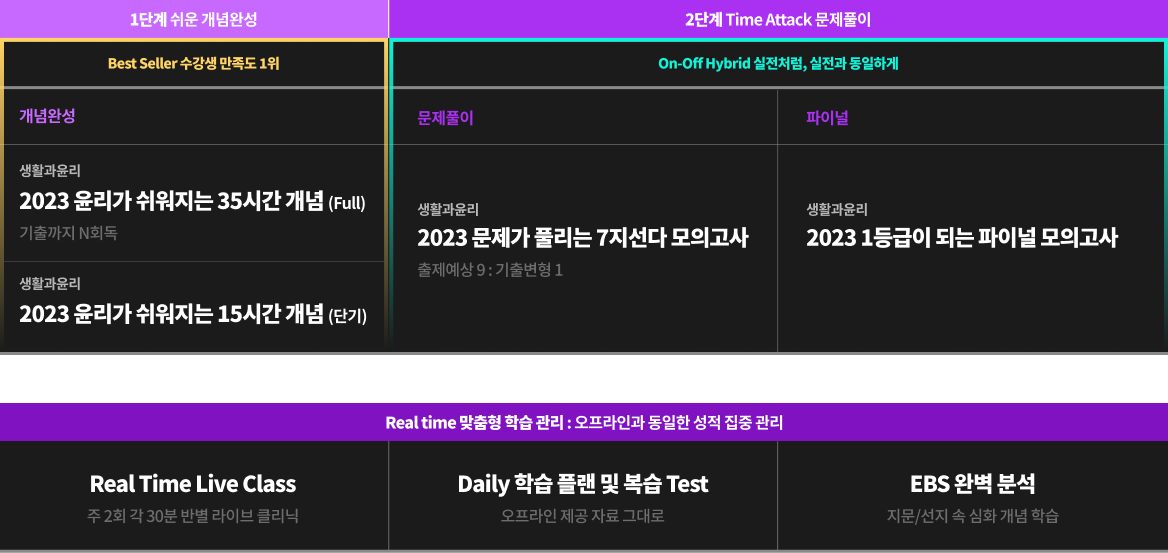 1단계 쉬운 개념완성, 2단계 Time Attack 문제풀이, Real time 맞춤형 학습 관리 : 오프라인과 동일한 성적 집중 관리