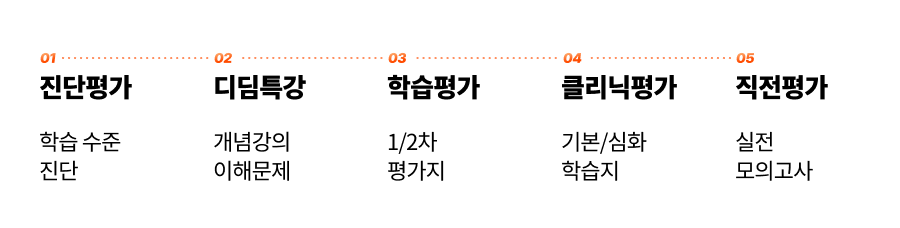 01 진단평가, 02 디딤특강, 03 학습평가, 04 클리닉 평가, 04 직진 평가