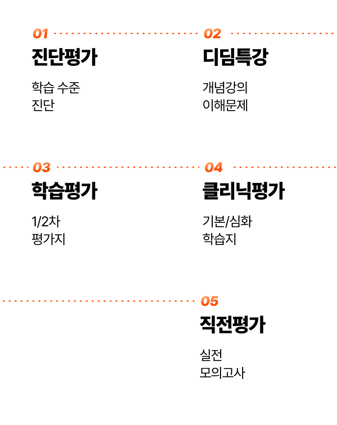 01 진단평가, 02 디딤특강, 03 학습평가, 04 클리닉 평가, 04 직진 평가