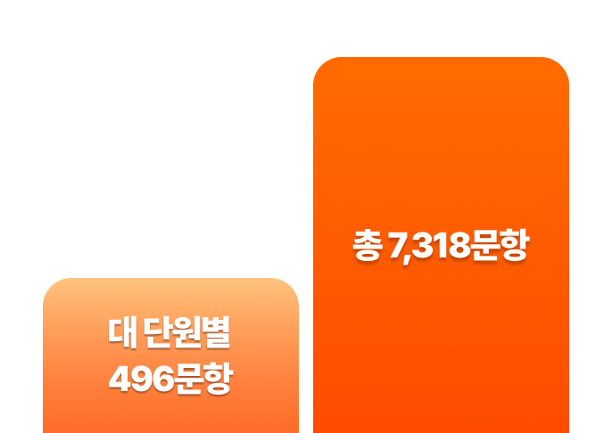 대단원별 496문항 총 7,318문항